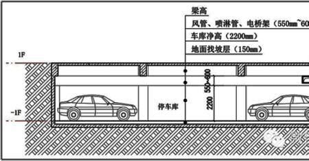 車道出入口高度|【車道出入口高度】地下停車場車道出入口高度——法規解惑與施。